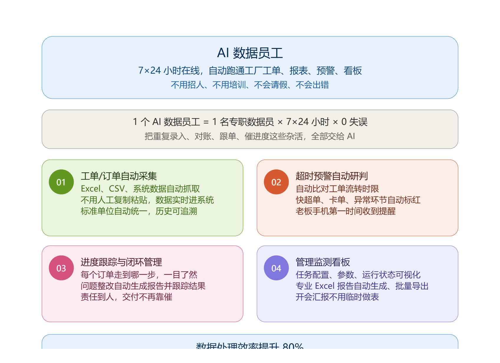 老板们，别再只盯着AI员工标价了，这套选型避坑指南帮你少花冤枉钱